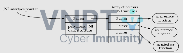 Apache Tomcat Post Exploit: Performance Tuning And Optimize Tunnel