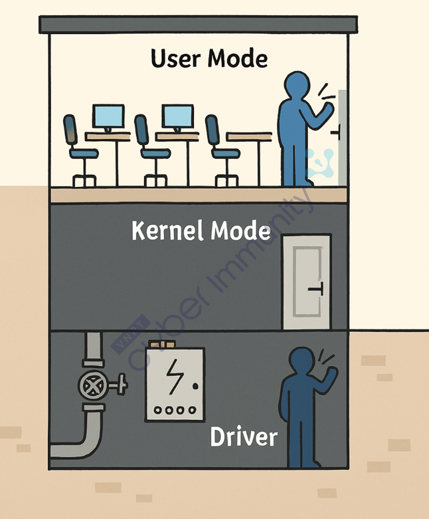 Driver gõ cửa, Service mở - Giao tiếp giữa Kernel-mode và User-mode qua Device Handle